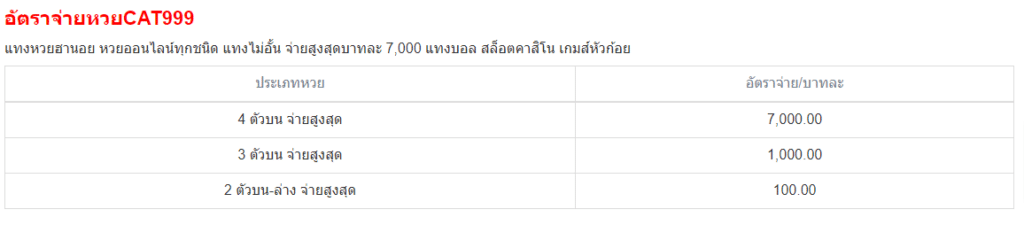 แทงหวย จ่ายเต็ม cat999 ไม่มีเลขอั้น